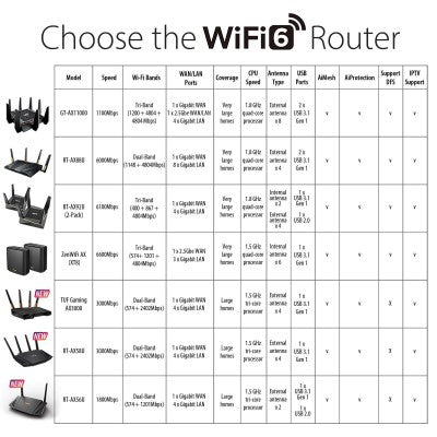 Asus RT-AX88 AX6000 Dual-Band 802.11ax Smart Wi-Fi Router